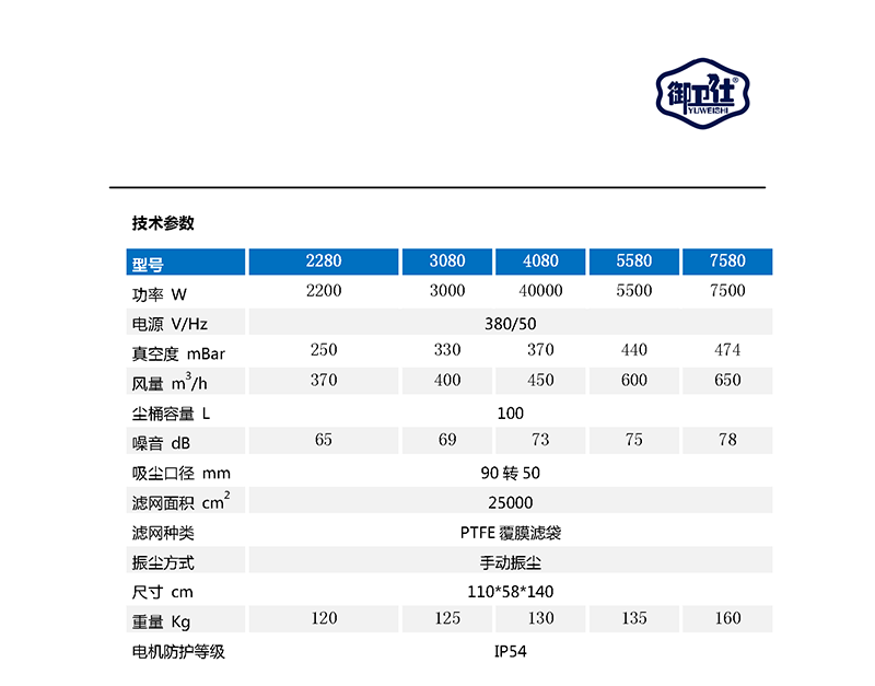 御衛仕380V工業吸塵器YC-2280/YC-3080/YC-4080/YC-5580/YC-7580